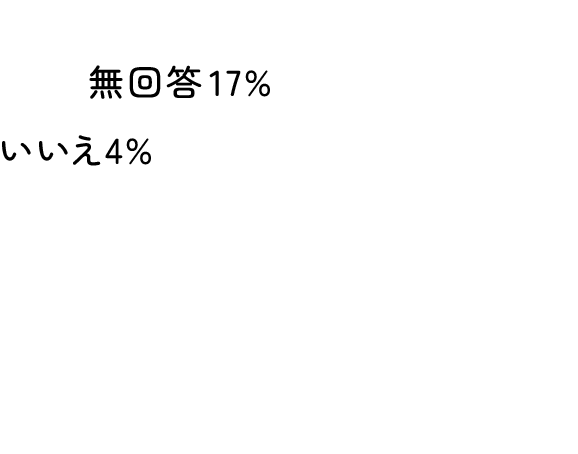 はい79%、いいえ4%、無回答17%