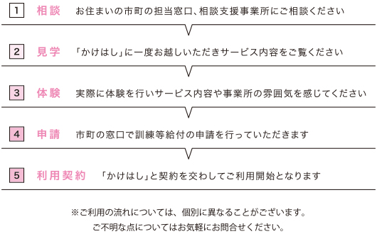 ご利用までの流れ